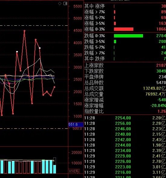 Meta的一次大手笔收购，让大模型推理等人工智能应用层面出现了大涨，其实这在昨天