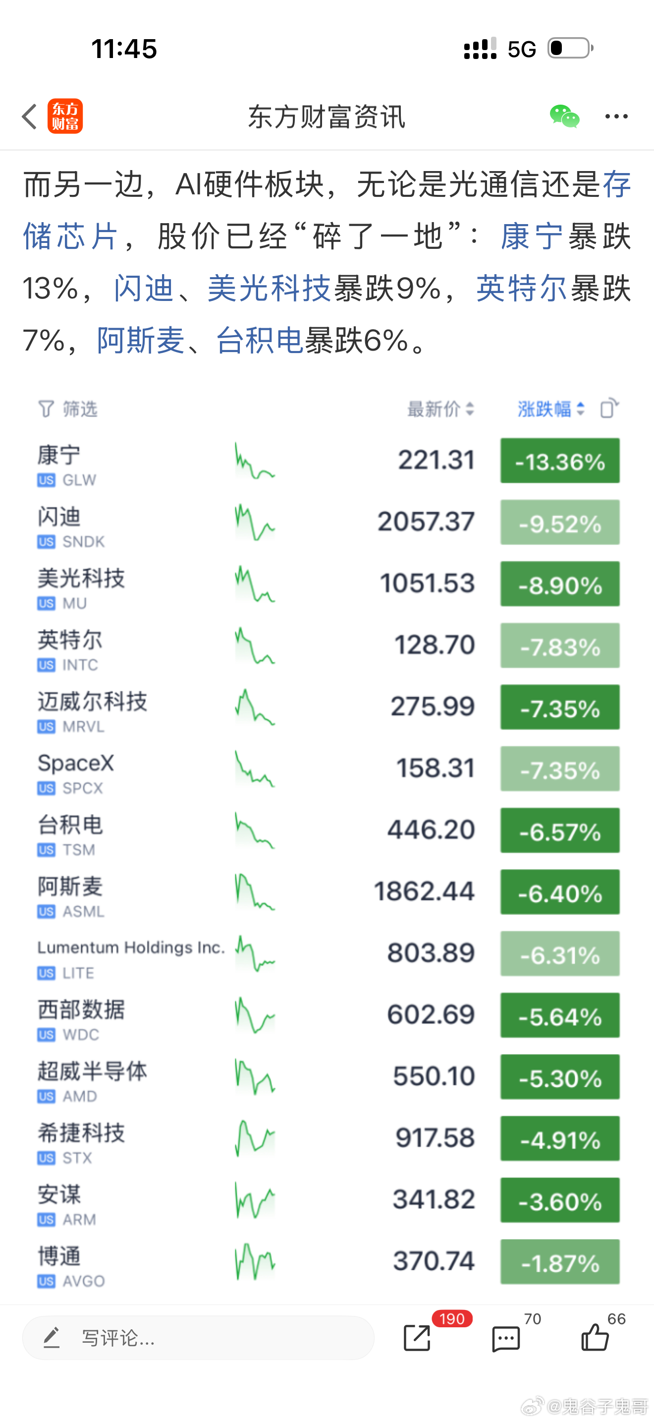 美国股市半导体本来也没跌多少，可中国的媒体为了唱空美国股市，不择手段夸大其词！结