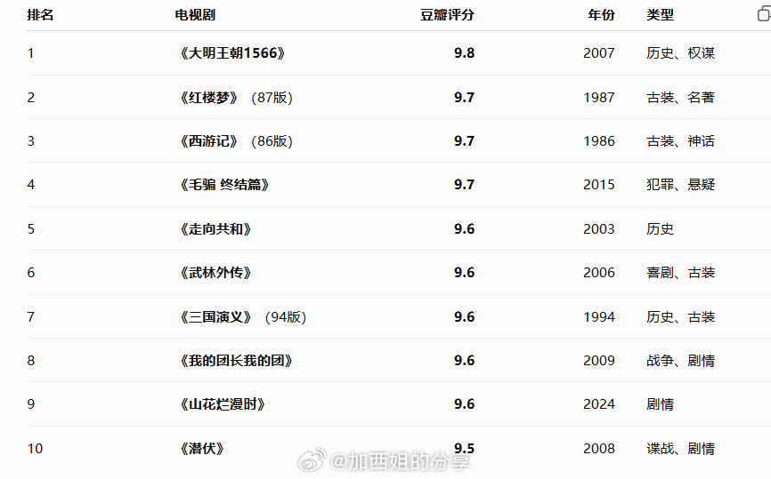 第一名 ​​​
