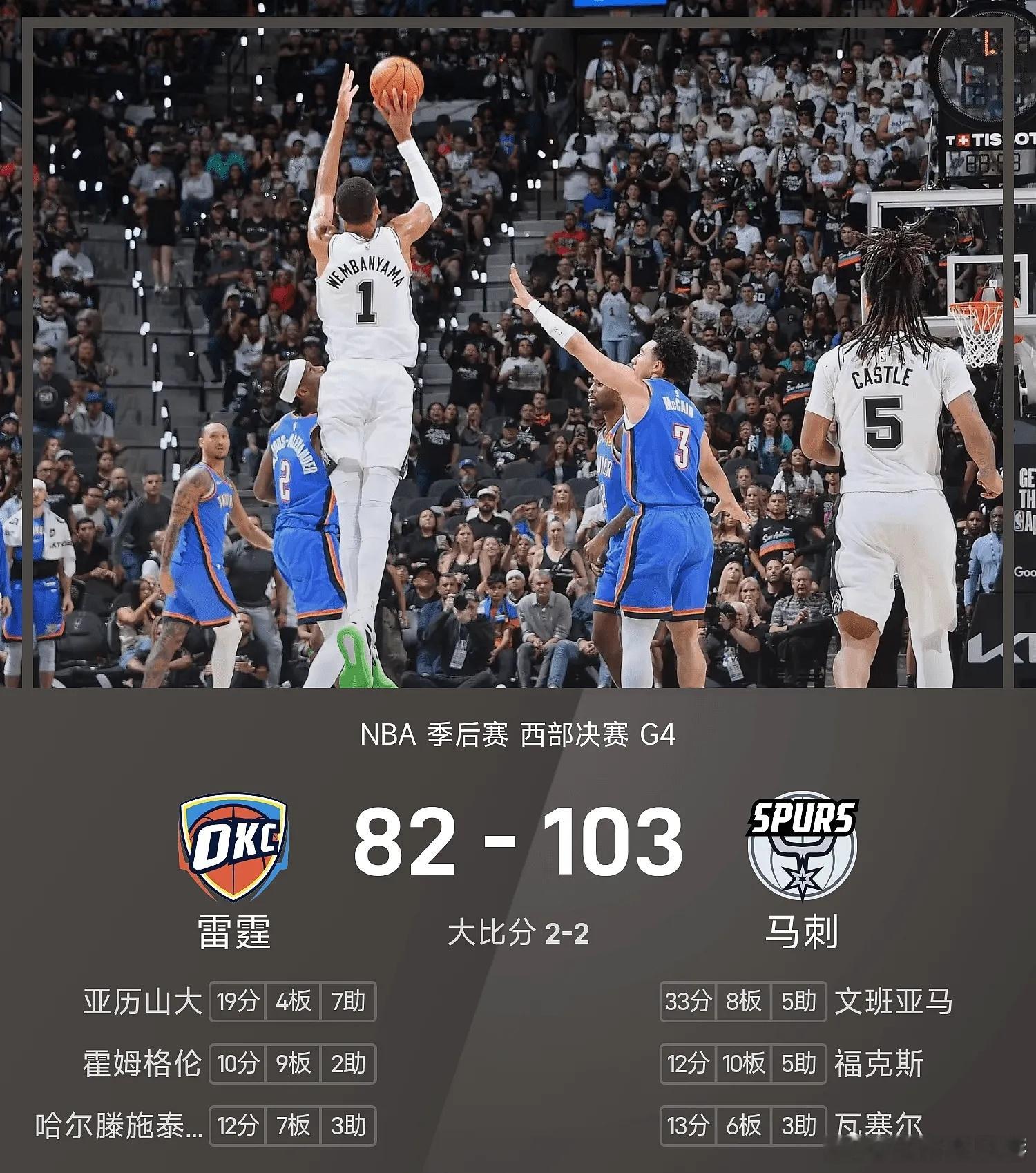 马刺2比2雷霆每日篮球推荐nba 大比分1-2落后的马刺坐镇主场与雷霆交手。首节
