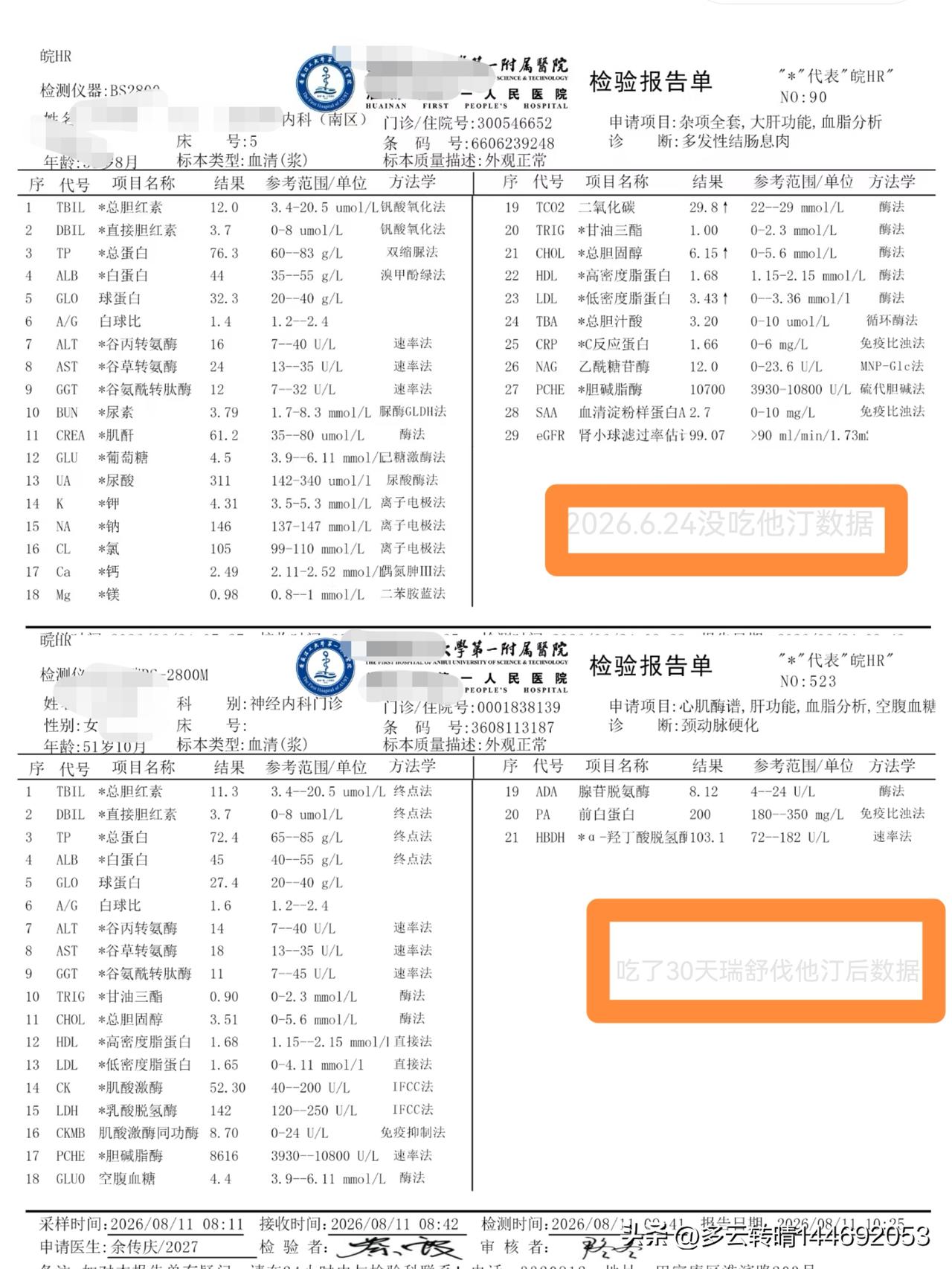 吃了30天瑞舒伐他汀，总胆固醇从6.15降到3.51，低密度脂蛋白从3.43降到