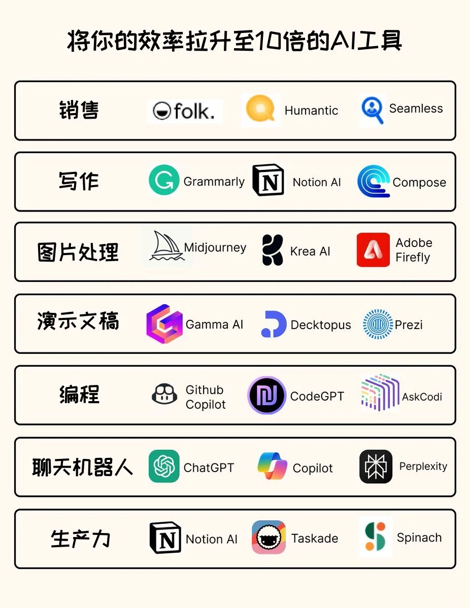 有了Ai一人就可以成立公司创业