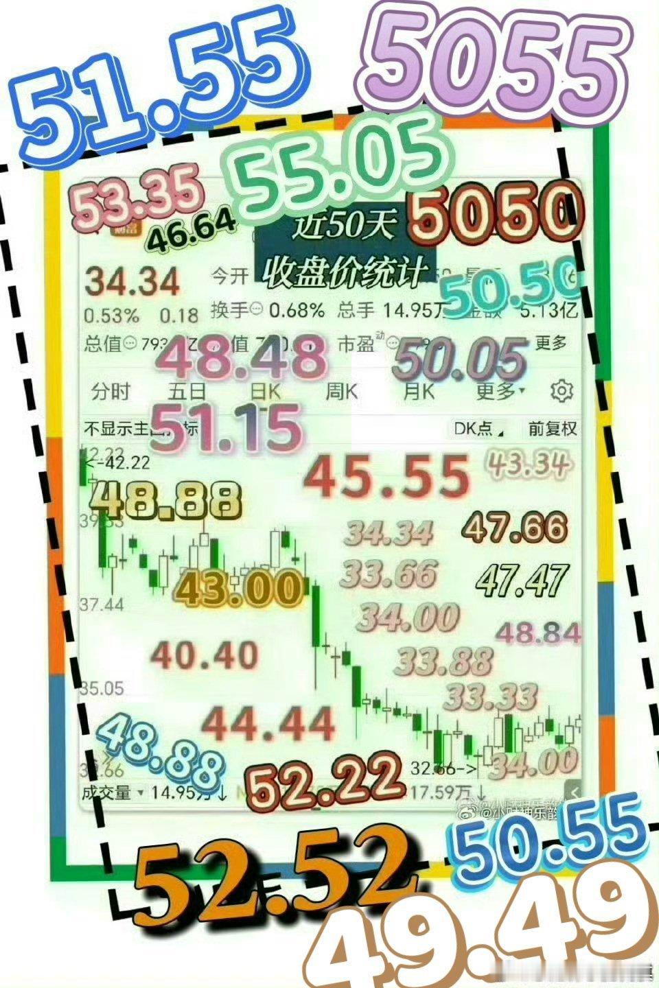 [三点收评小电台] 滴滴滴滴 实在顶不住了＿放不下了＿图片    超强主力＿对子