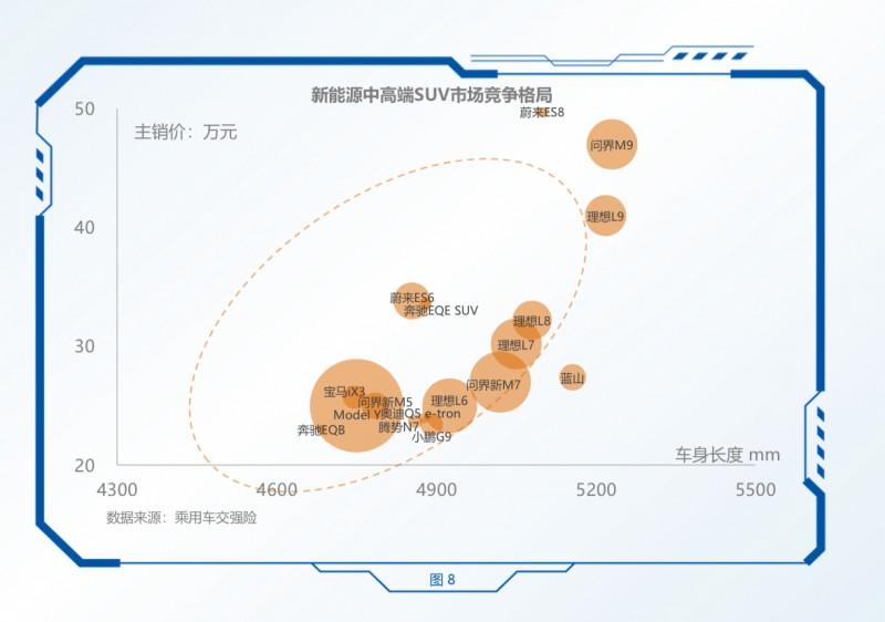 在现在这个价格战打得火热的市场里，鸿蒙智行可是坚持走技术领先的路子，靠着华为那些