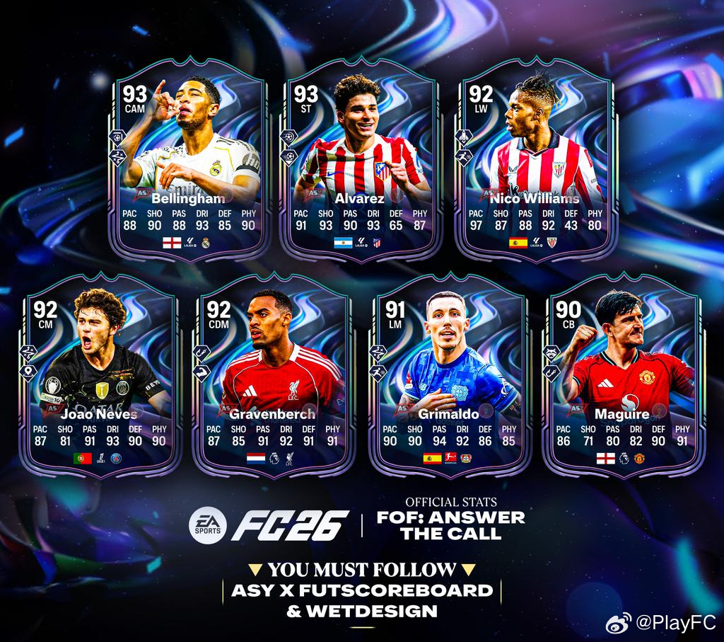 足球庆典：响应号召 部分球员的正式数据。如果活动球员入选征战世界杯的国家队阵容，