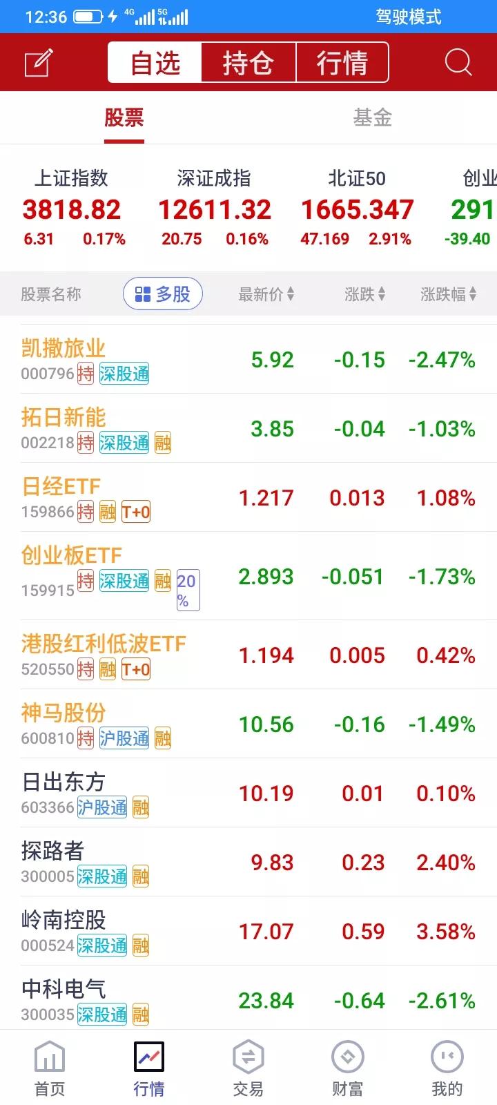 2025.09.08，想买没有买的上涨了，卖掉的上涨了，买入的下跌了，又从一个坑
