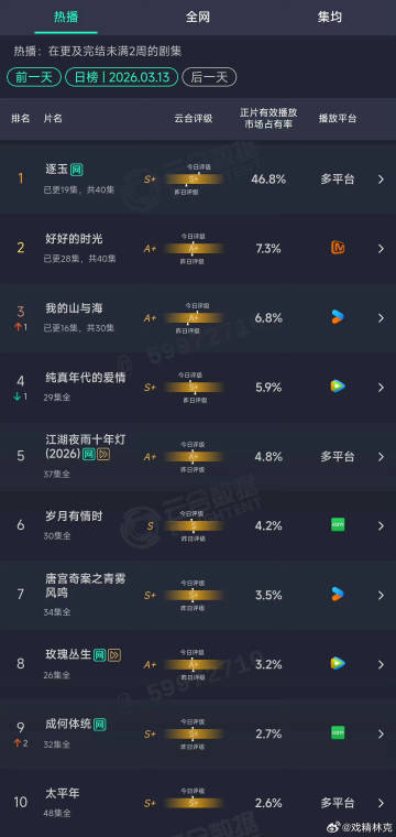 逐玉超生万物逐玉已超过生万物 逐玉已超过生万物 