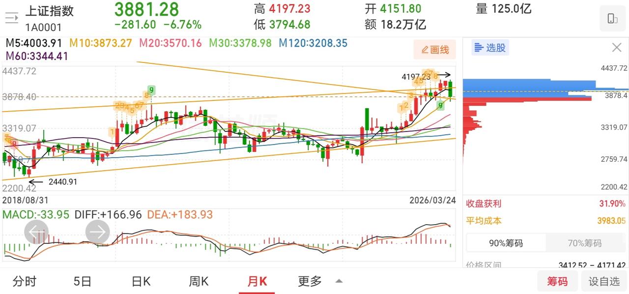 网友神评论，看的我笑出了声！

凸教授：我现在还要坚定持股，继续做多。你说我没有