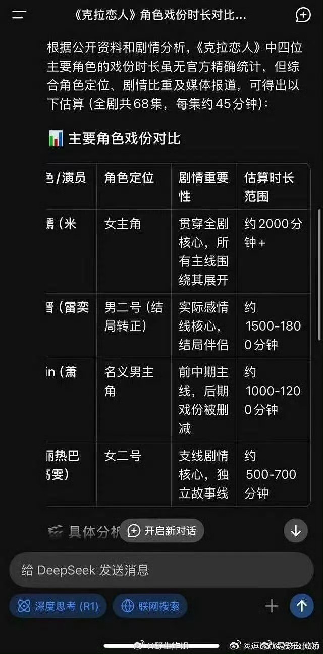 有人统计克拉恋人主演戏份 迟到的女主，消失的男主，上位的男二，被发配的女二，好精