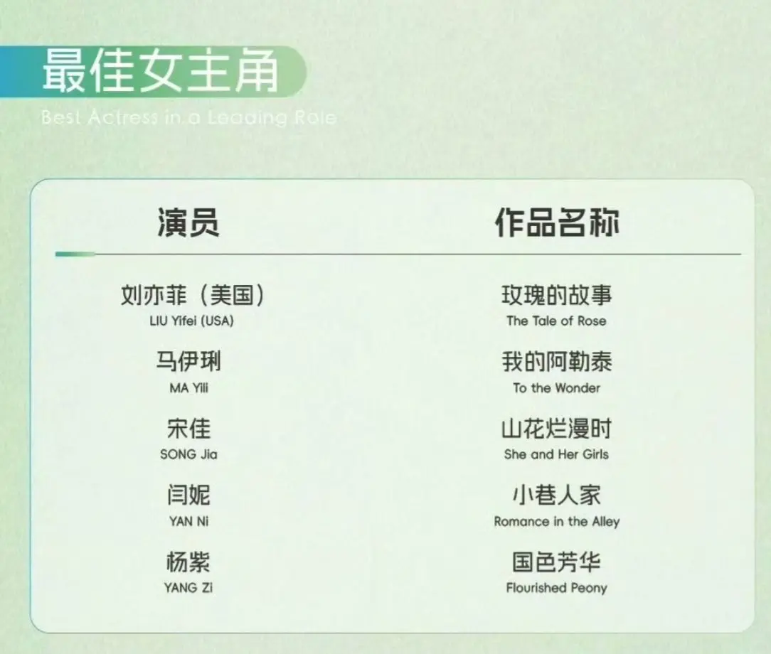 都是好演员好剧。期待杨紫何惟芳胜出。