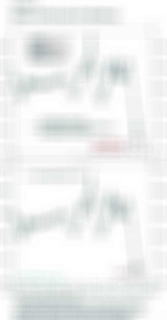 BCA Research：韩国家庭与投资机构的可投资资金与股市市值的比率已跌至约