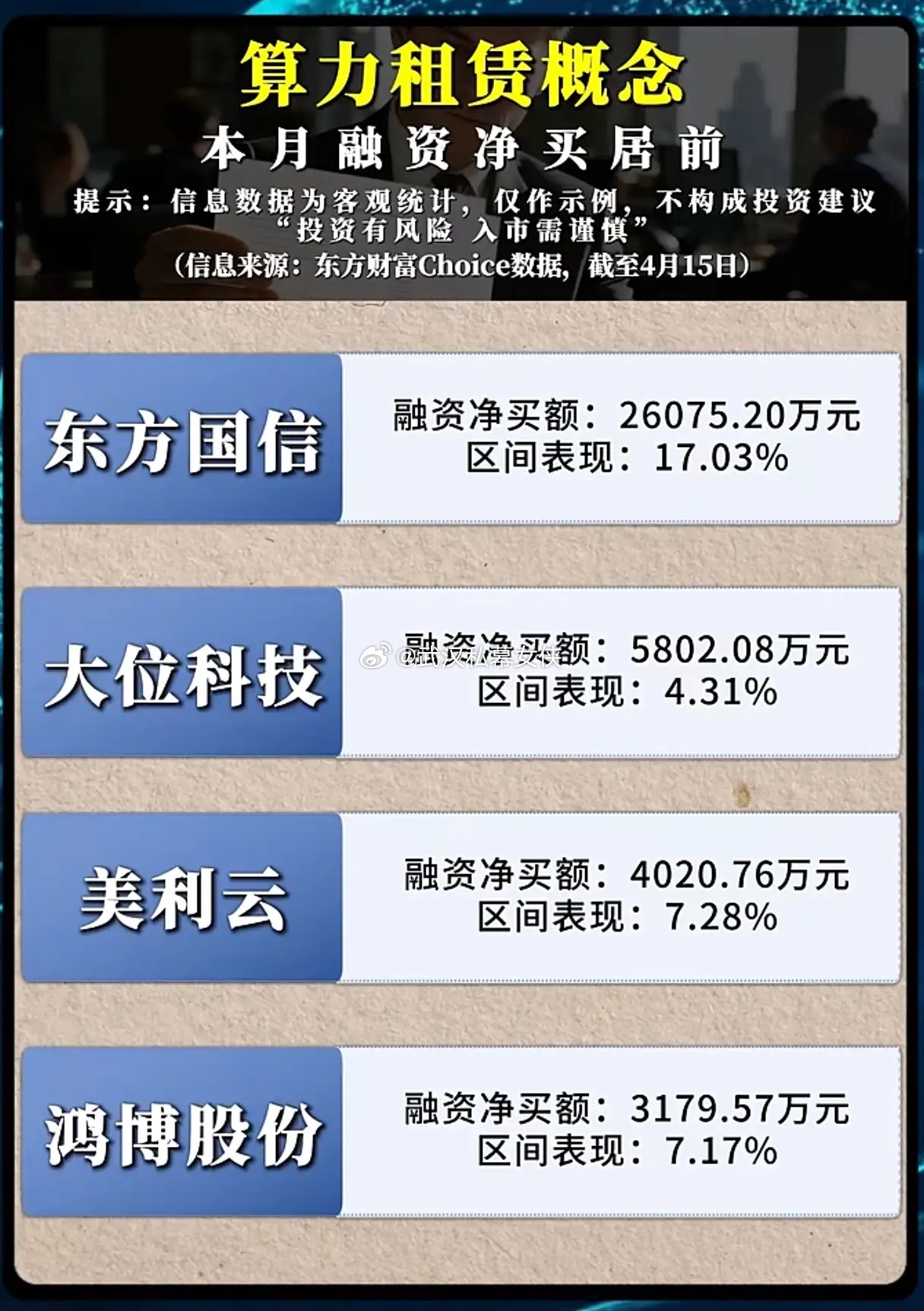 算力租赁火出圈！融资资金狂买这些股，谁才是AI算力的真龙头？AI大模型迭代、AI