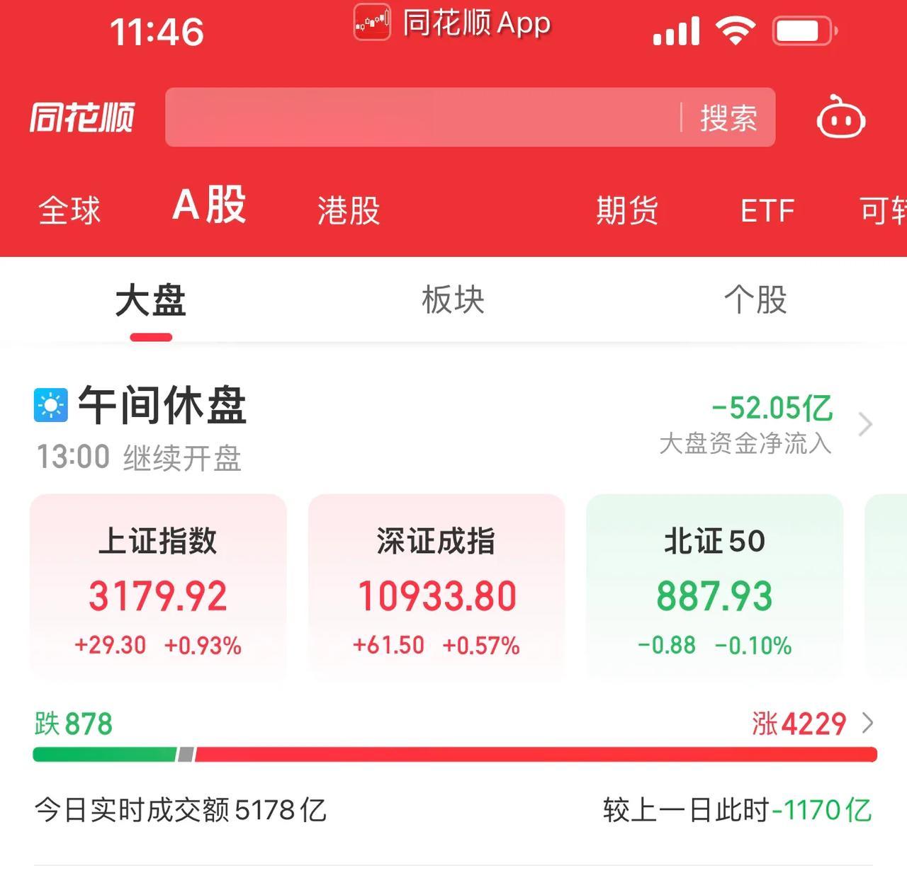 A股午评：三大股指早盘期间开盘涨跌不一，在午盘期间的表现，呈现出震荡走高行情，上