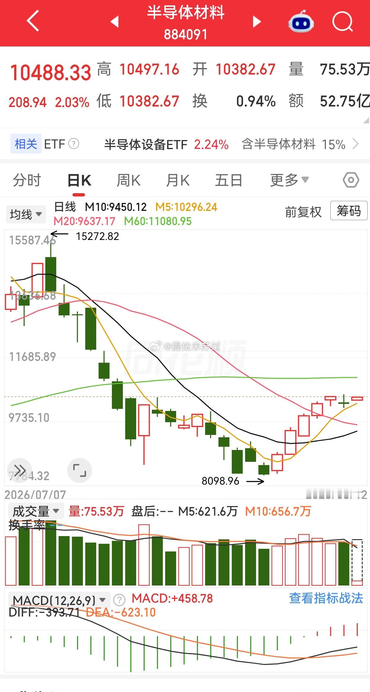就这？昨天有卖点？ 