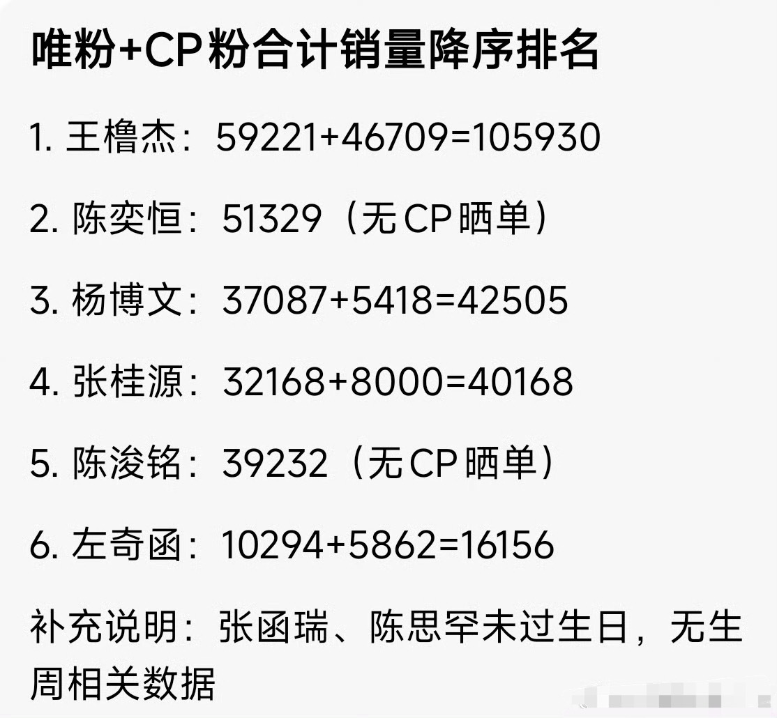 投小四四数据氪金评判人气🈶 