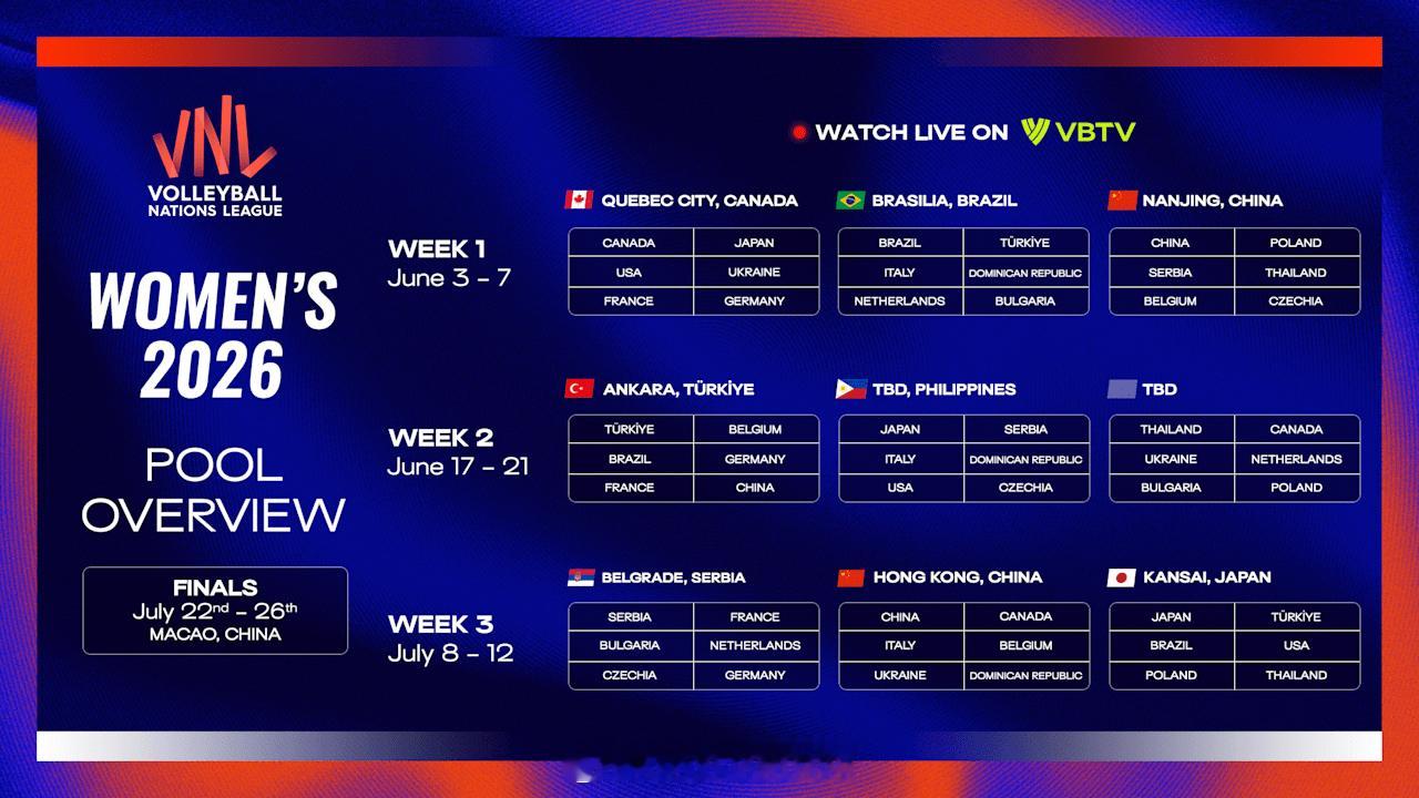 【国家女排联赛第二周待定东道主是泰国】国家排球联赛 1月28日，据泰国排协主席介