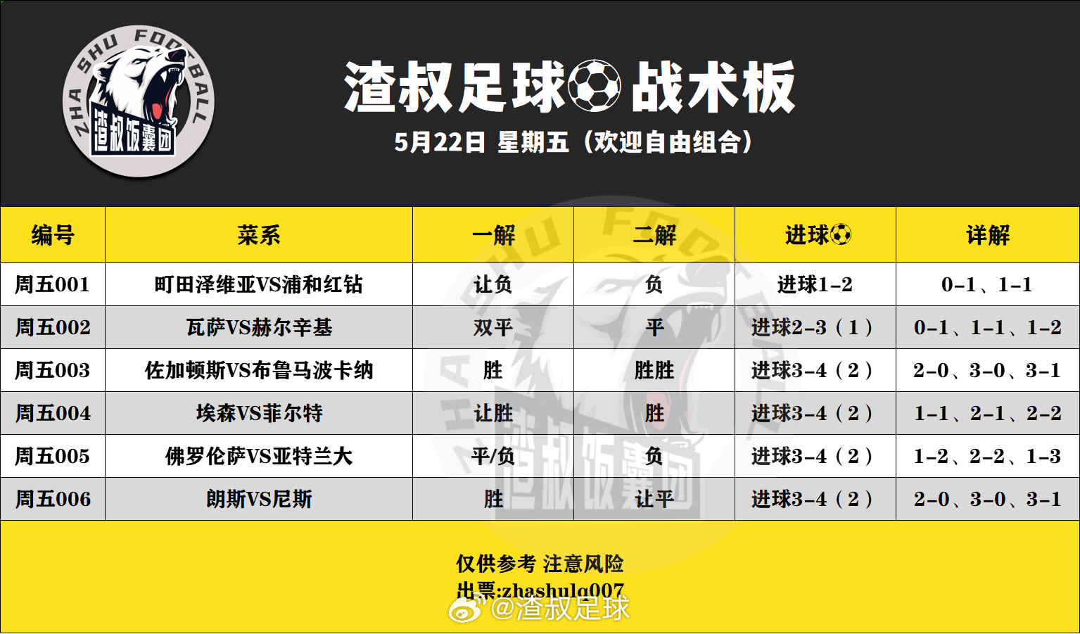 5月22日渣叔足球战术板 （欢迎自由组合）随手点赞，红单不断町田泽维亚VS浦和红