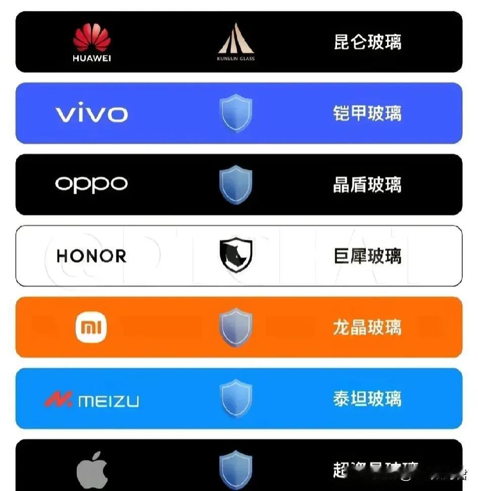 手机玻璃面板从华为开启，到荣耀引领
    这几年可以看到，从过去的康宁大猩猩玻