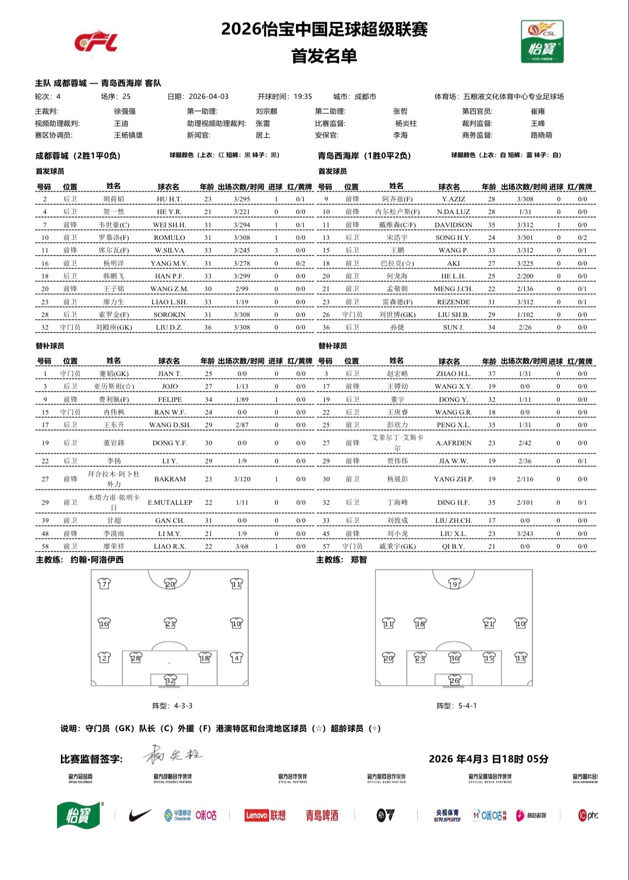 中超联赛  2026中超联赛第四轮🏟️ 成都蓉城 对阵 青岛西海岸如萨缺席，费