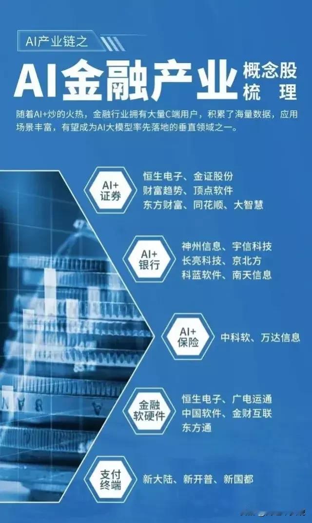 AI产业链之AI金融概念梳理！#ai智能产业链#