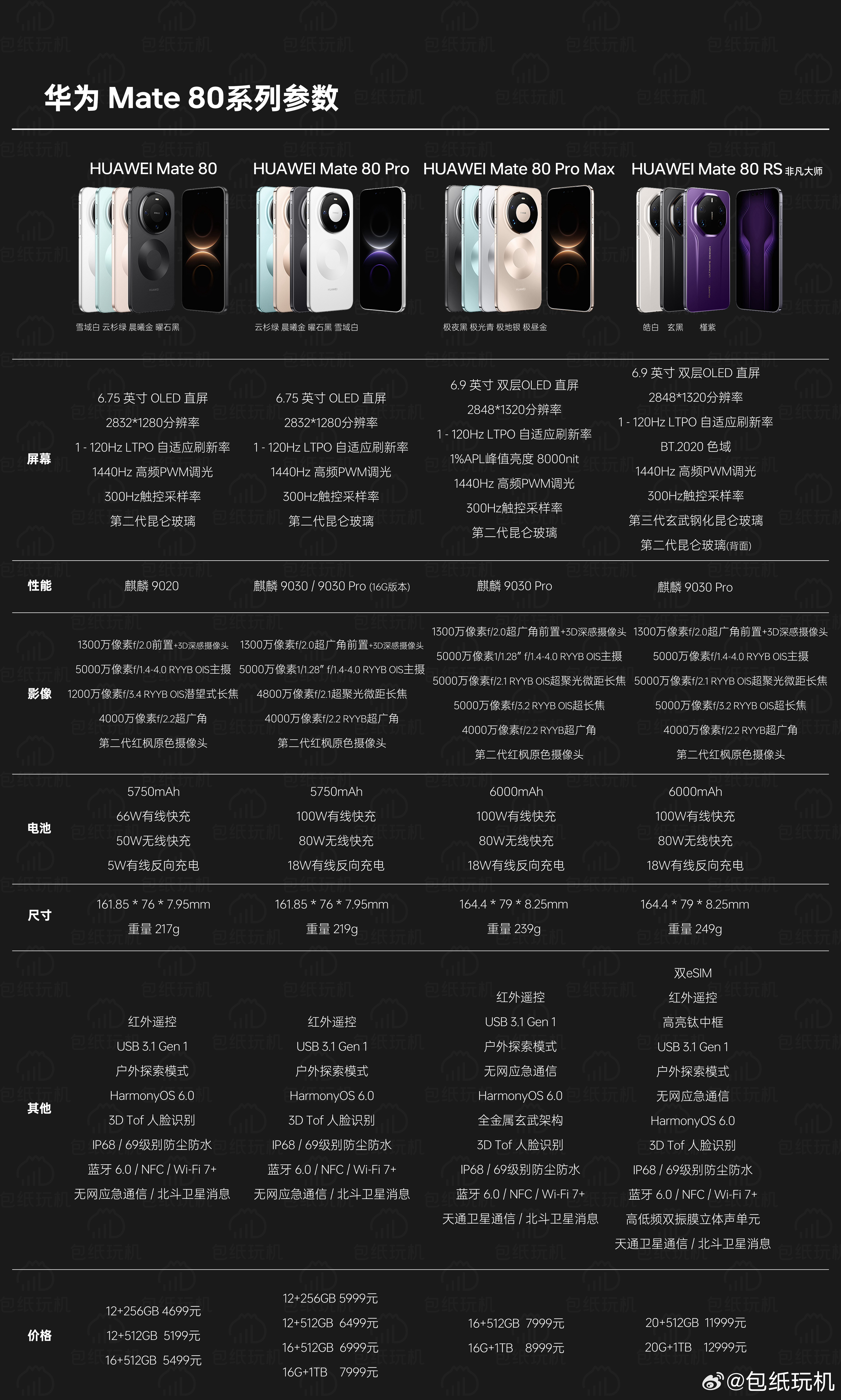 一图看懂华为Mate80系列，四款机型有什么区别？