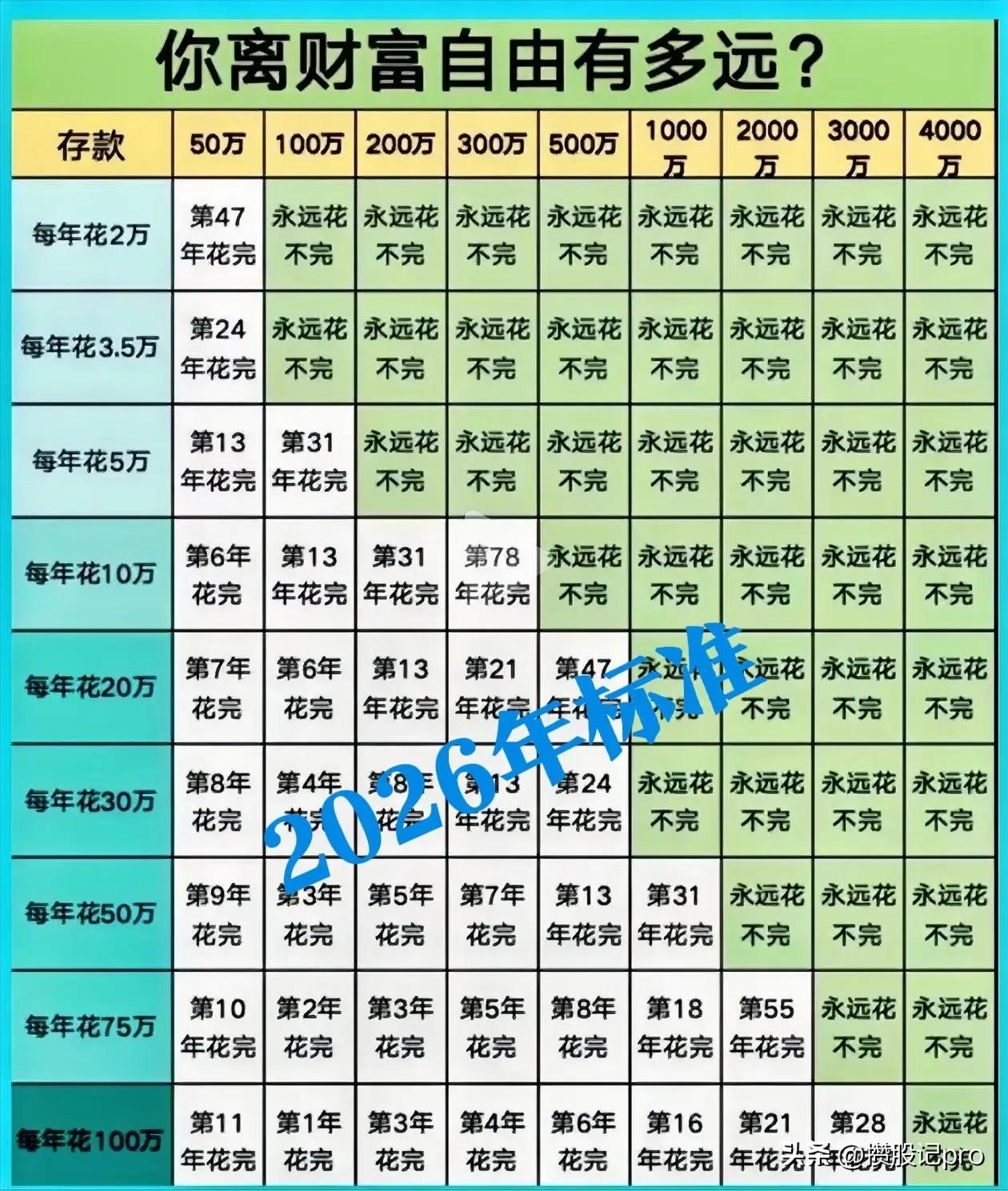 《人生不必太较真，看淡得失，顺其自然！》


这世间很多事，一旦非要较真，日子就