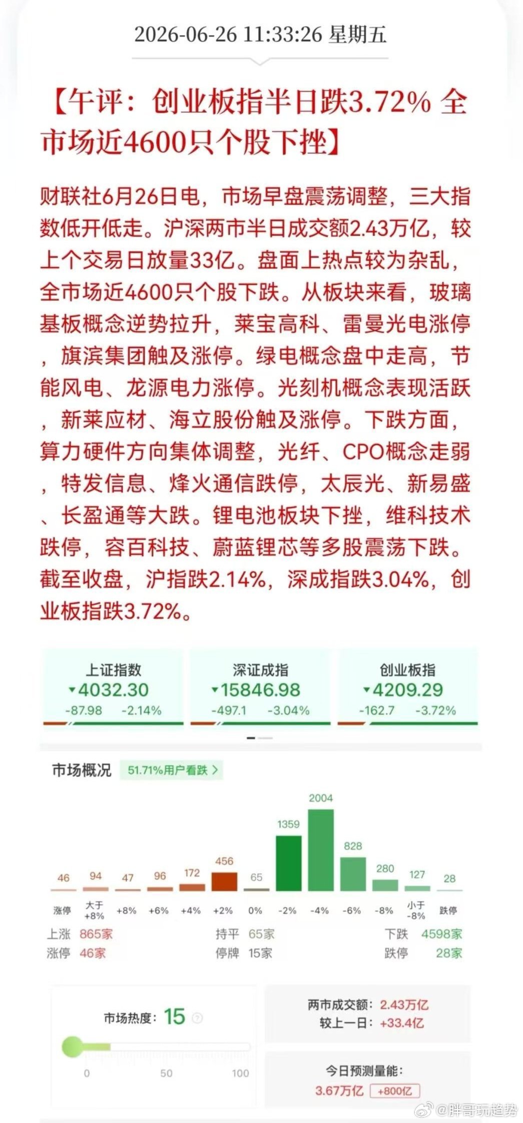 6月26日午评 