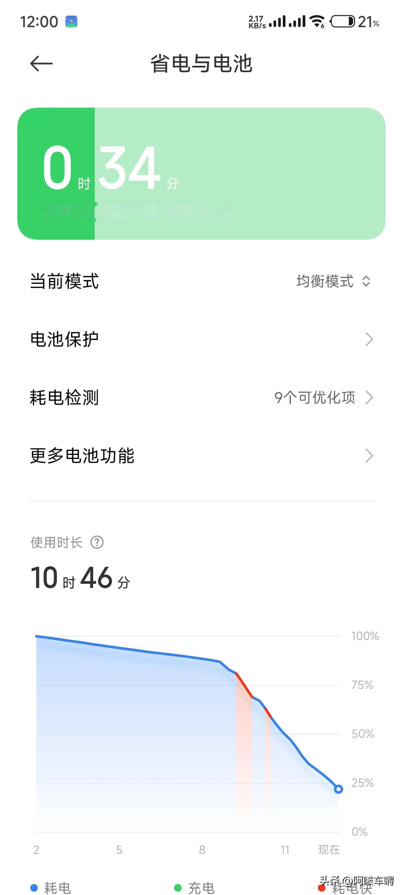 看图一：续航十个小时啊，我去厉害了。
看图二：才亮屏四小时不到，这续航太拉了吧。