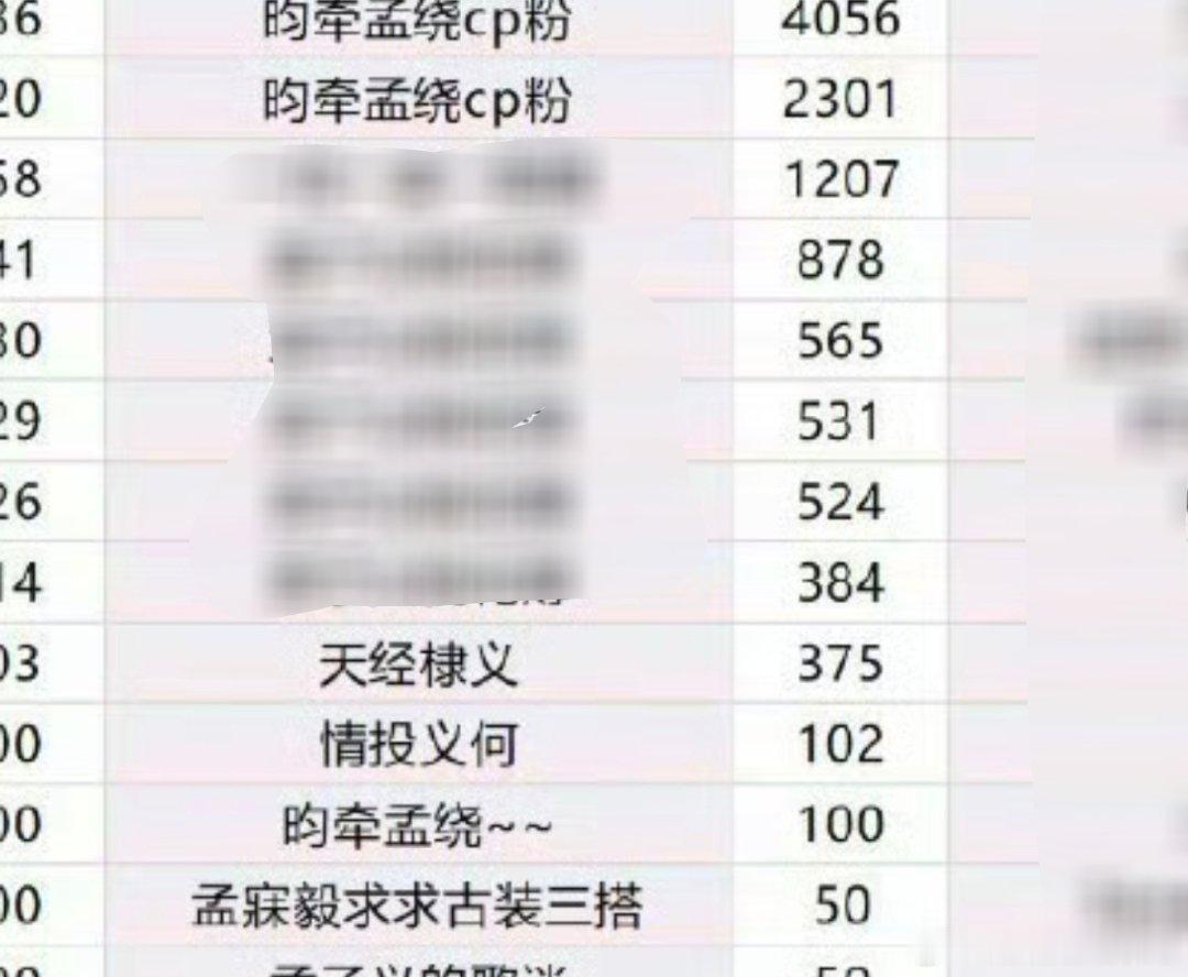 🍋别闹了 去年桃花都没cpf包的多 又不是全力托举的时候了 