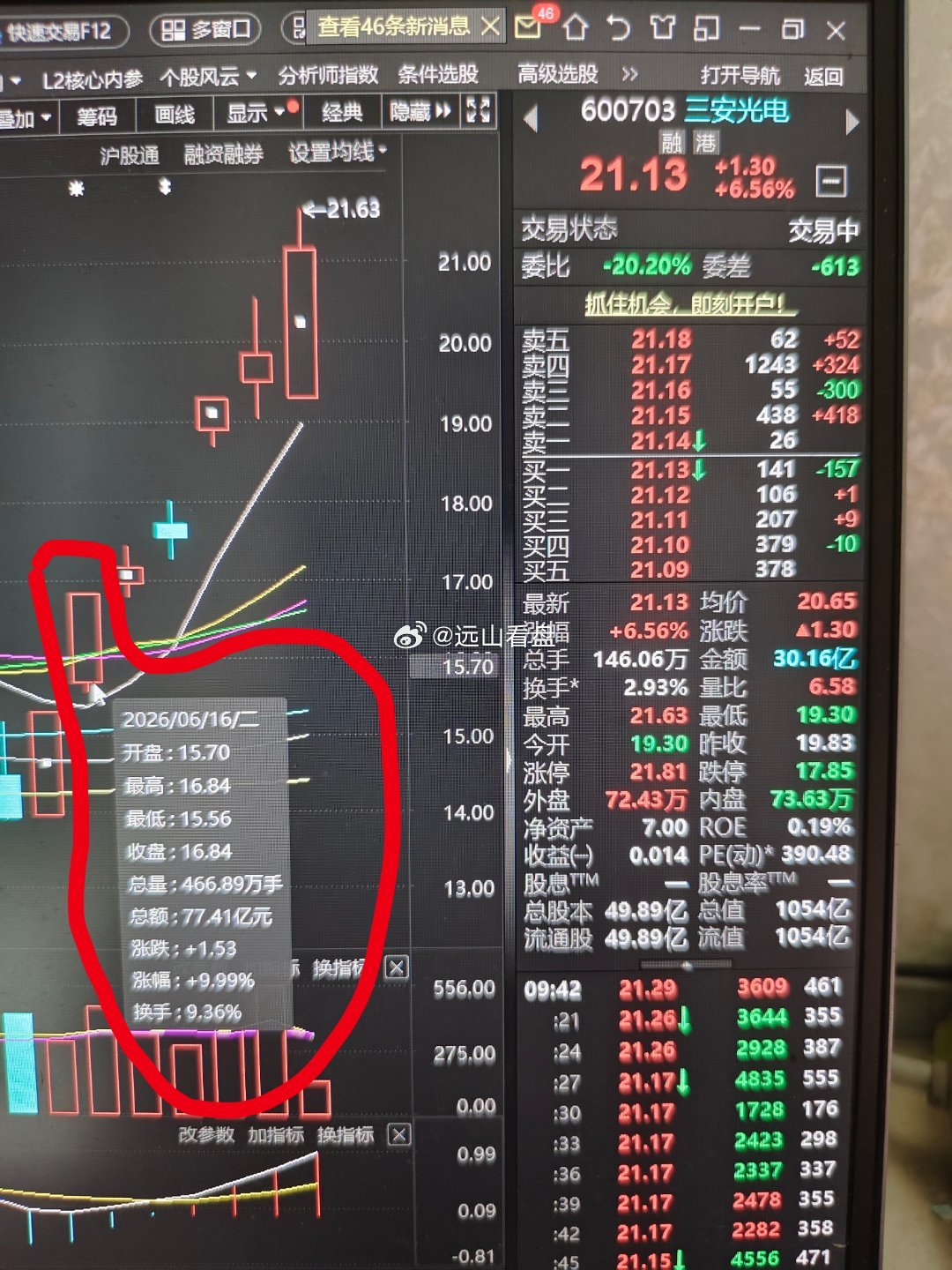 上周二我们盘前公开的三安光电 sh600703[股票]继续强势拉升9%多点，算一