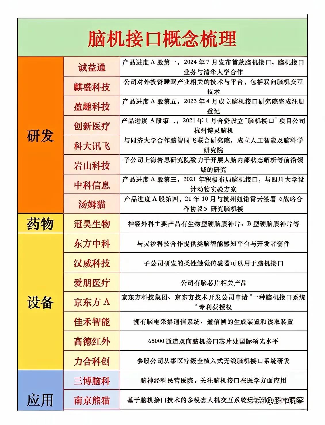 脑机接口、服务消费、AI医疗三大热门概念板块，便于您快速掌握关键信息：

一、脑