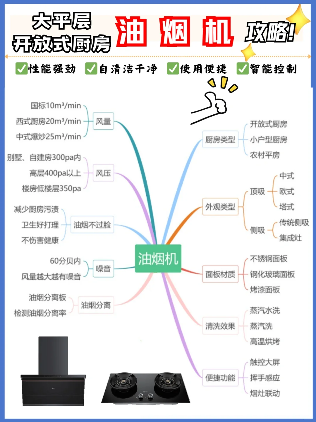 拒绝厨房油烟味！油烟机选购攻略，一篇看懂