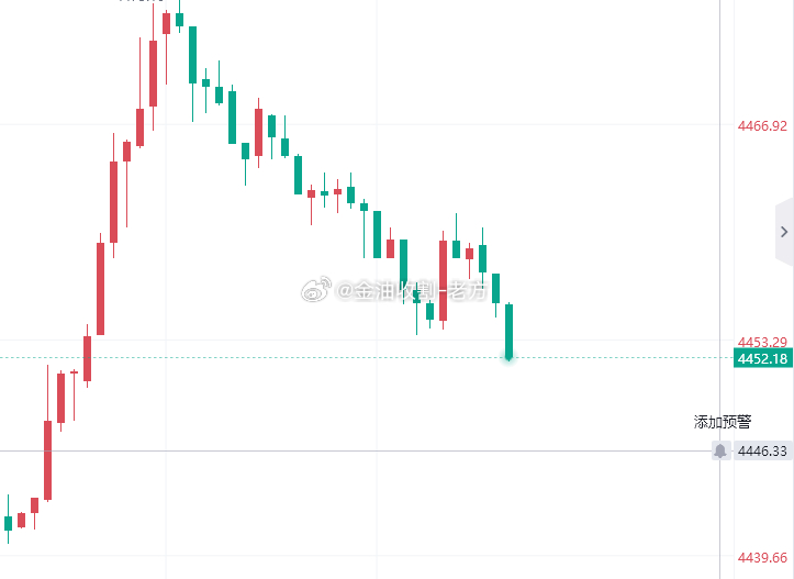 52-53轻仓多，损46 