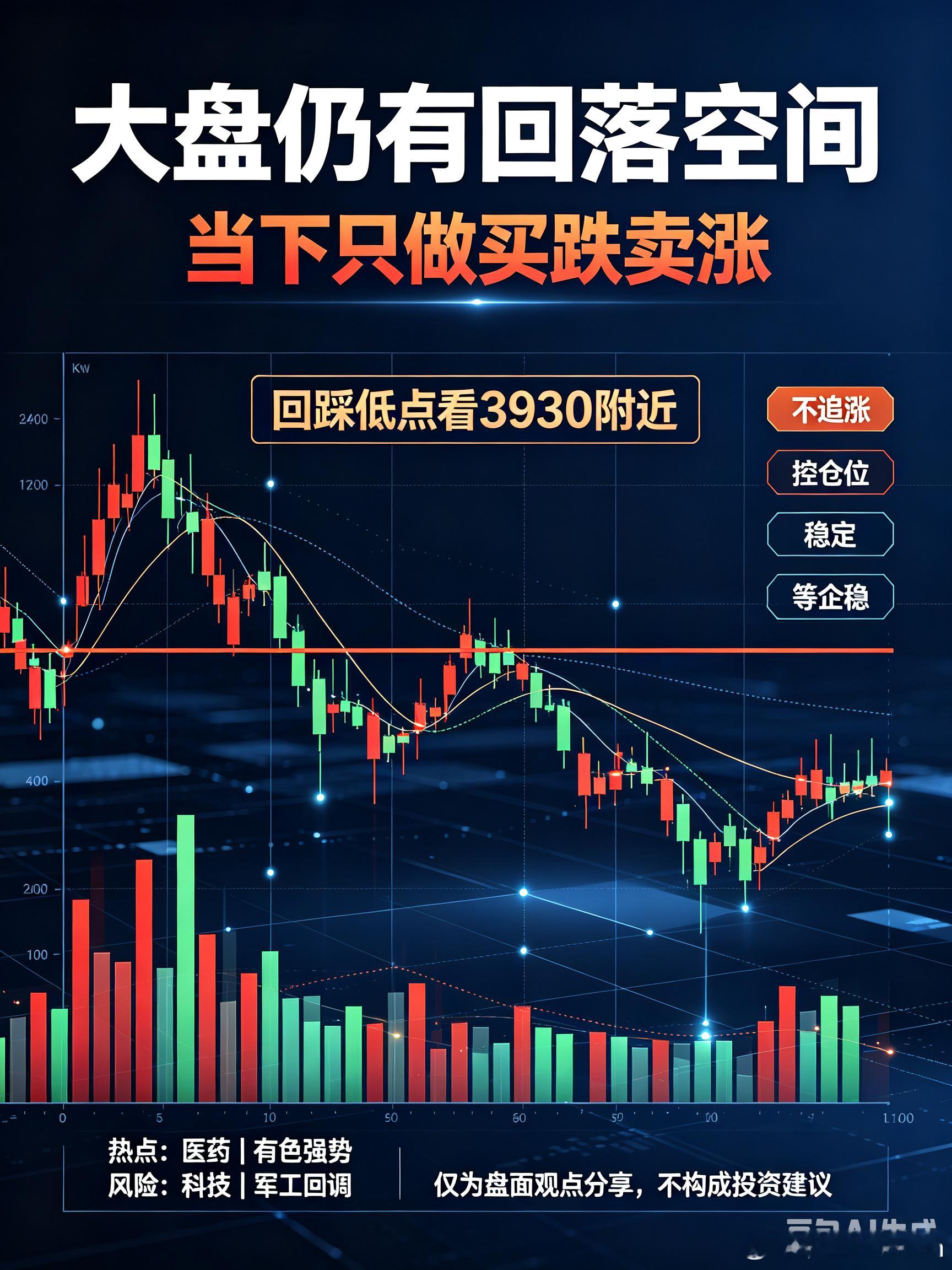 盘中实时解读：大盘仍有回落空间，当下只做买跌卖涨盘中实时行情简单说透，不绕弯、不