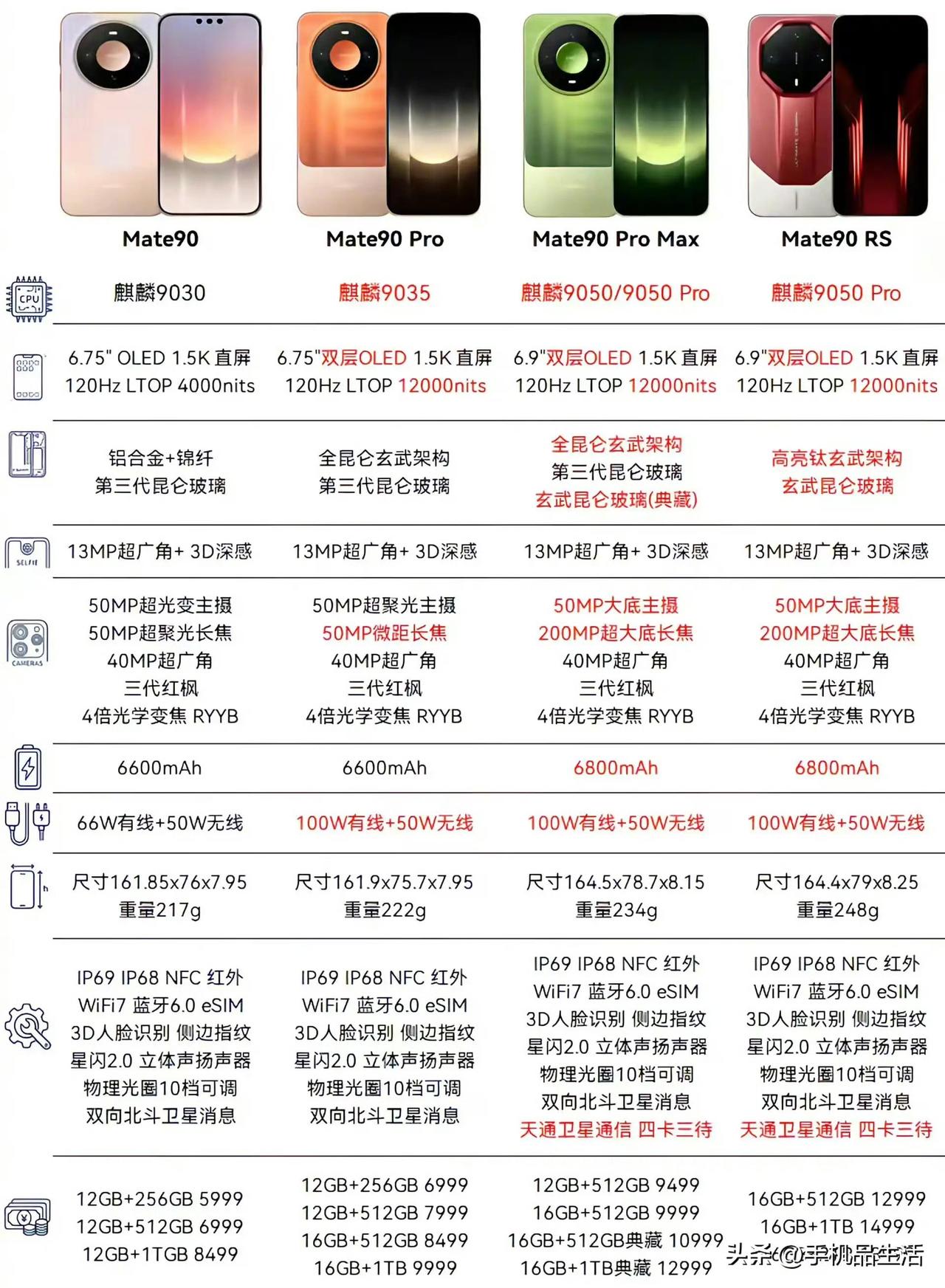 华为Mate 90系列配置参数与价格一览mate90 华为mate90