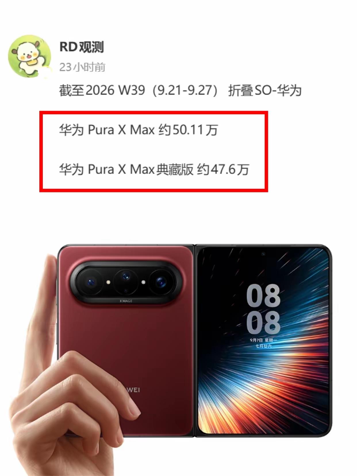 华为阔折叠卖得其实也挺好的，Pura X和Pura X Max销量马上就突破10