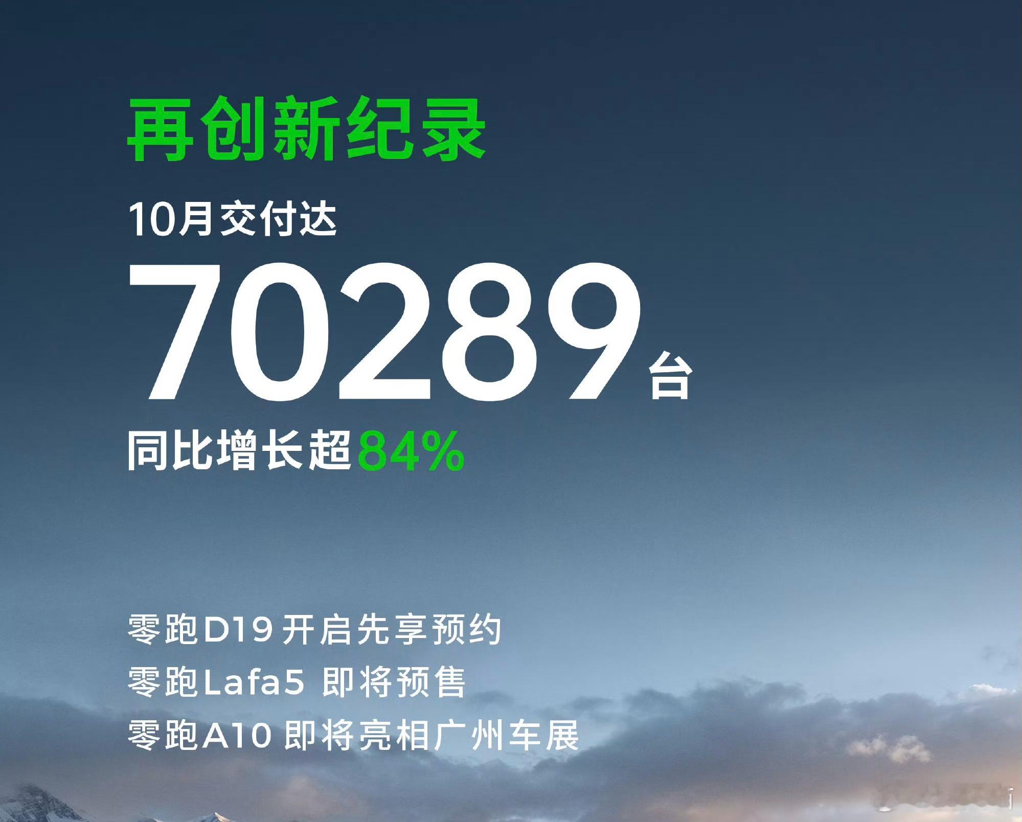 2025 年 1-10 月新势力交付零跑汽车交付142043 辆,同比增长 73