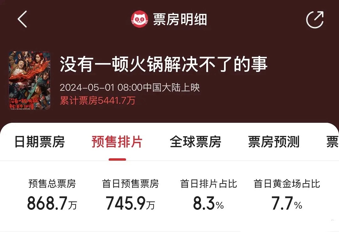 赵丽颖和杨幂的一番电影预售，谁厉害？ 