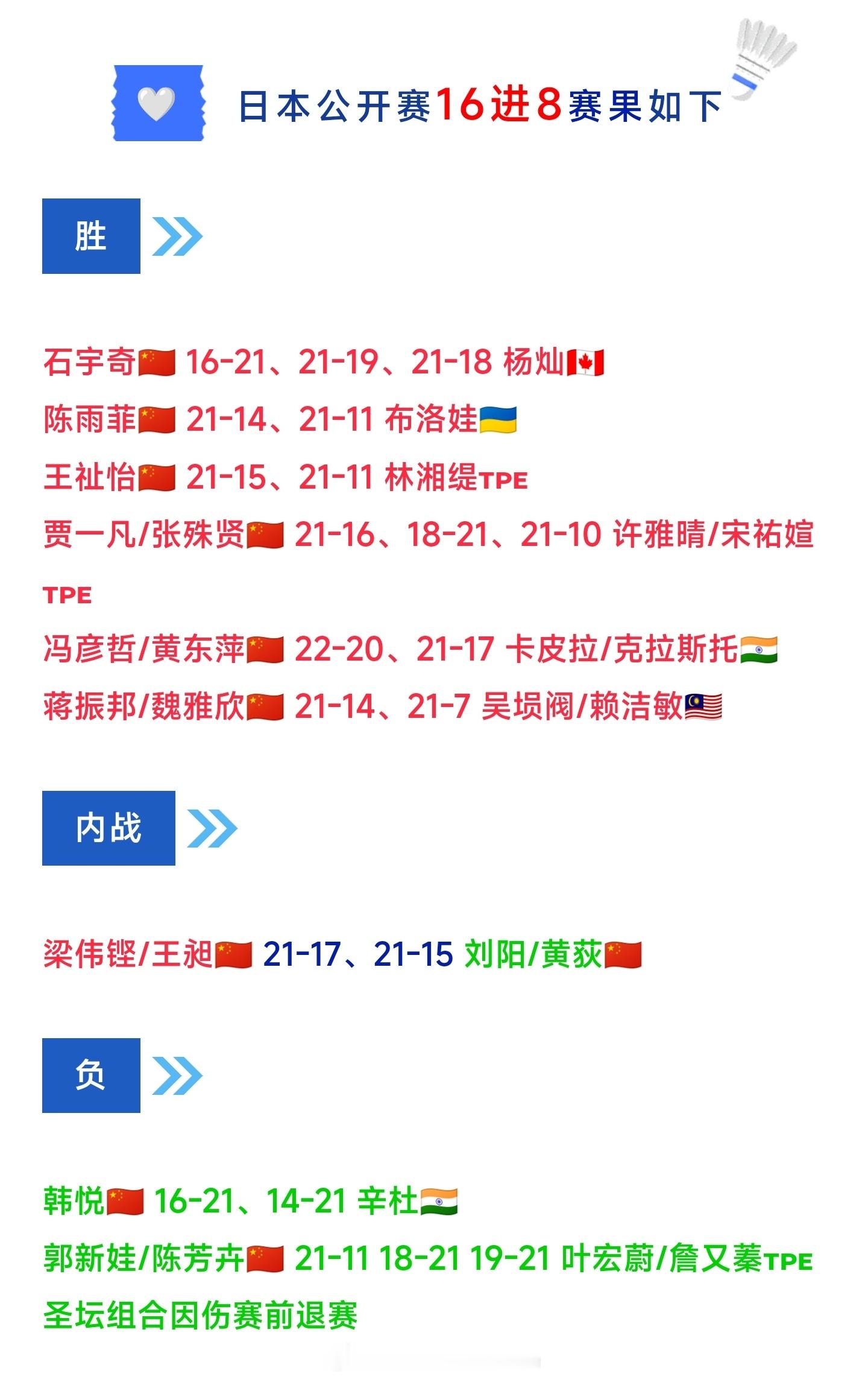 2026年日本羽毛球公开赛【8进4】赛程（图1）国羽16进8赛果（图2）完整赛果