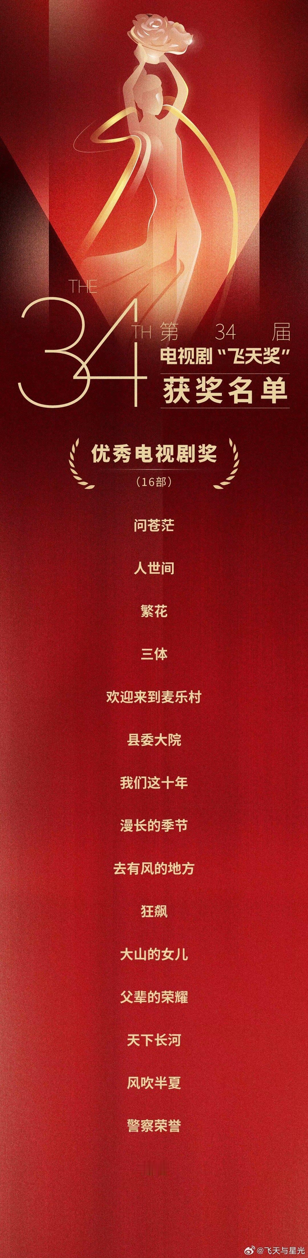 飞天获奖16部电视剧好红砖啊  只有一部现偶 一部古装剧 这些主流奖拿奖也挺玄学