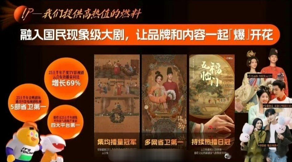 芒果2026年度提及2025国民现象级大剧：杨紫、李现《国色芳华》《锦绣芳华》卢