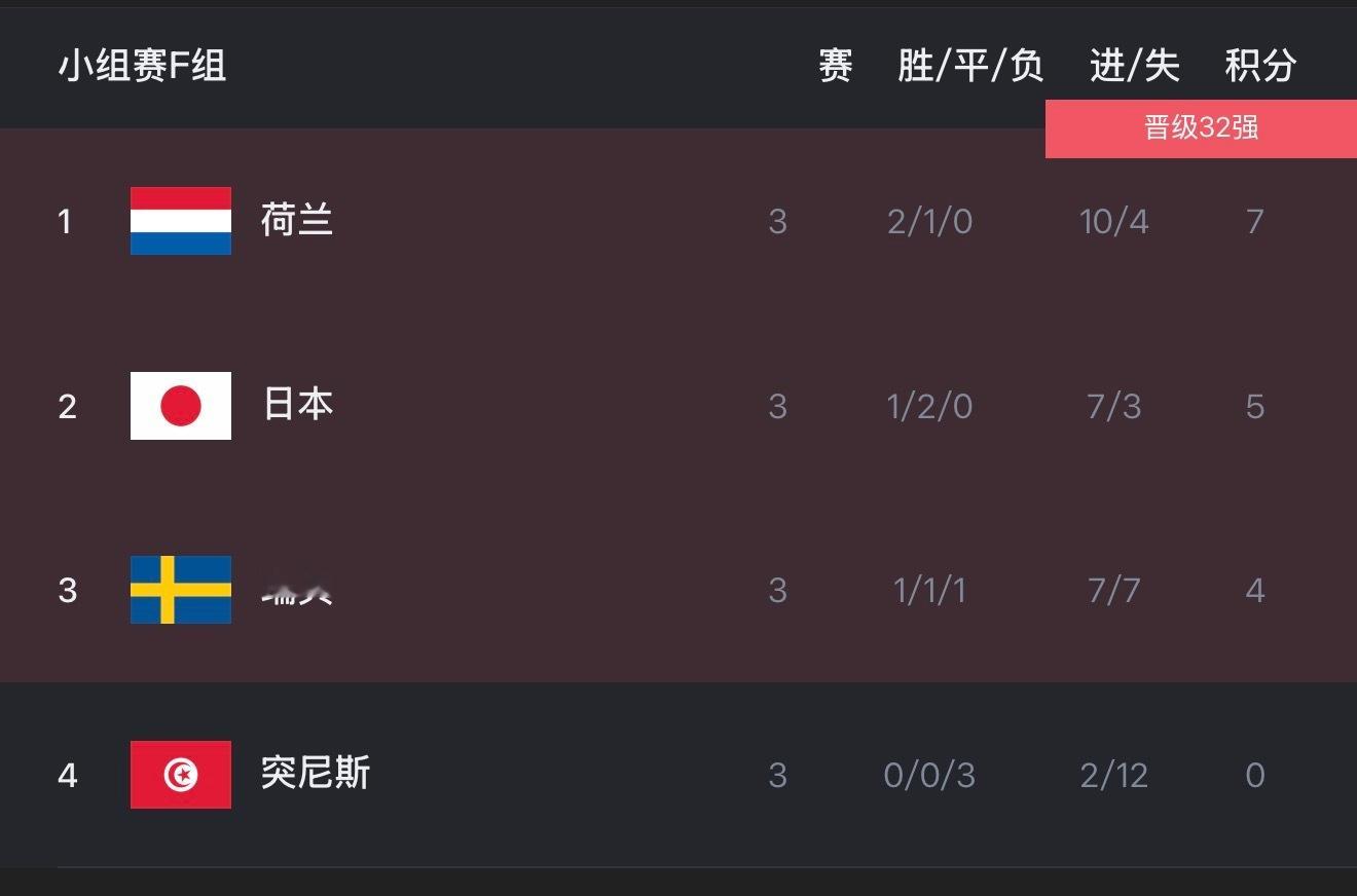 F组是真的死亡小组