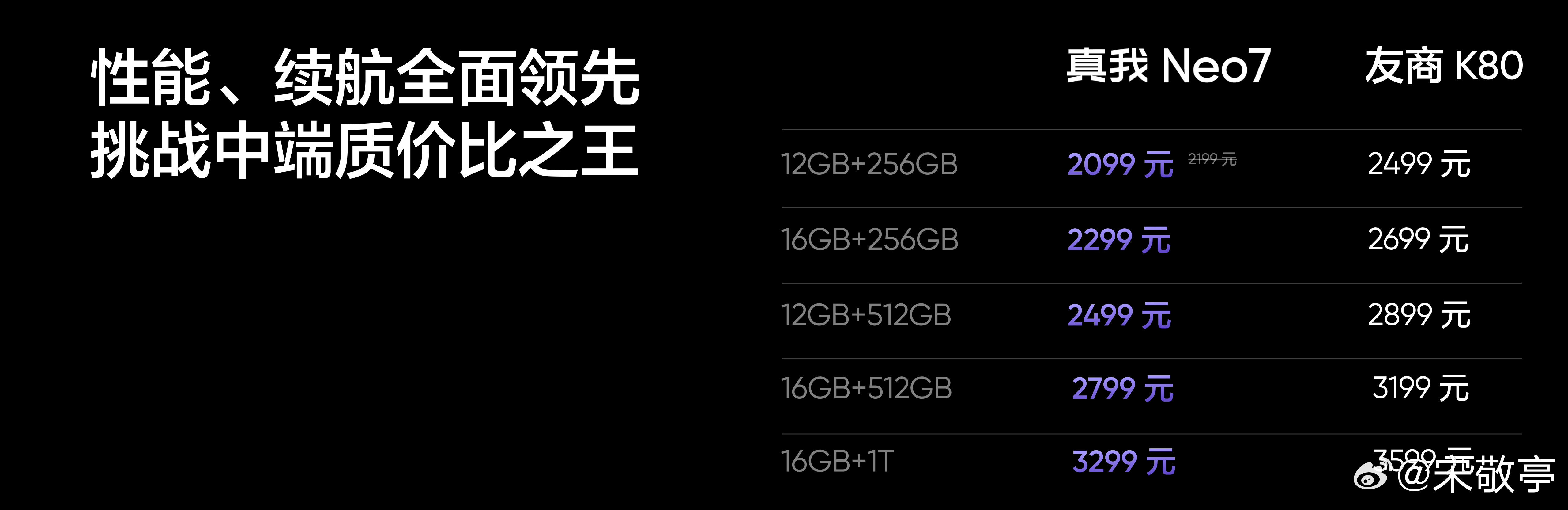 太狠了，确实是旗舰射门员。 真我Neo7 中端质价比之王，直接比红米K80低40