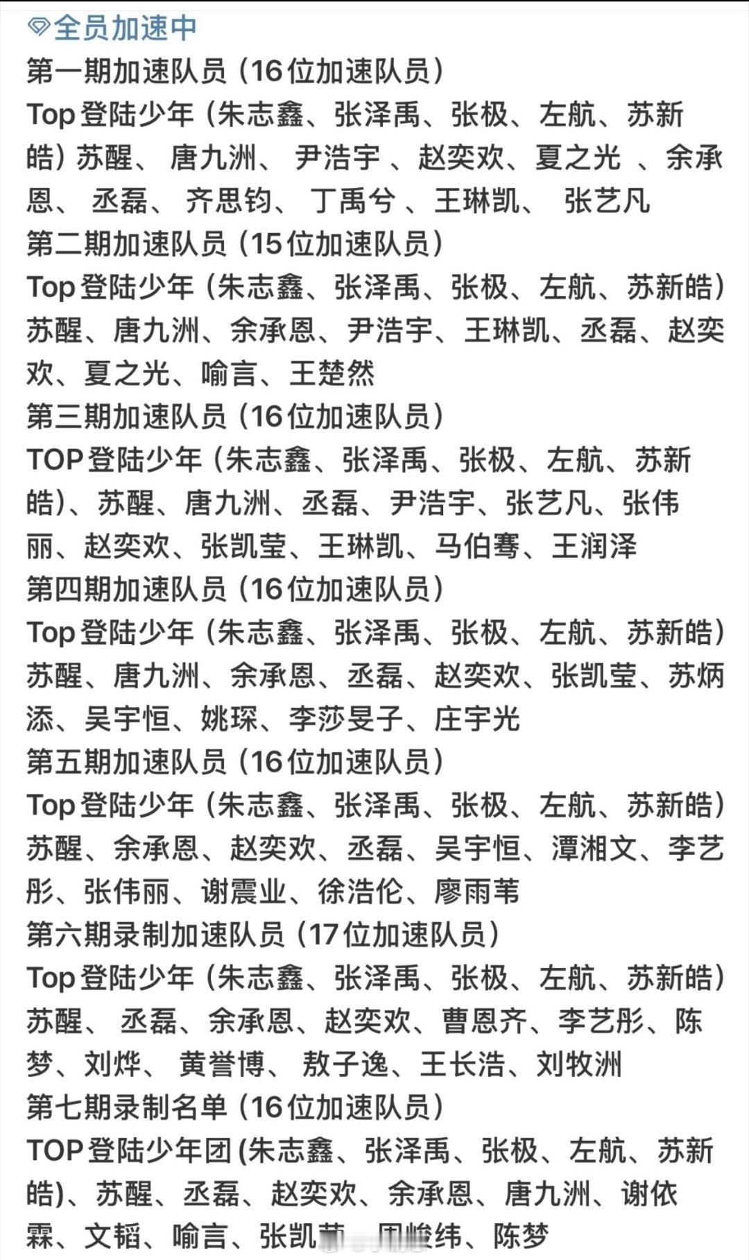 全员加速中[超话]对战季白月光啊！2025好多老熟人啊！苏醒，JOJO，余承恩，