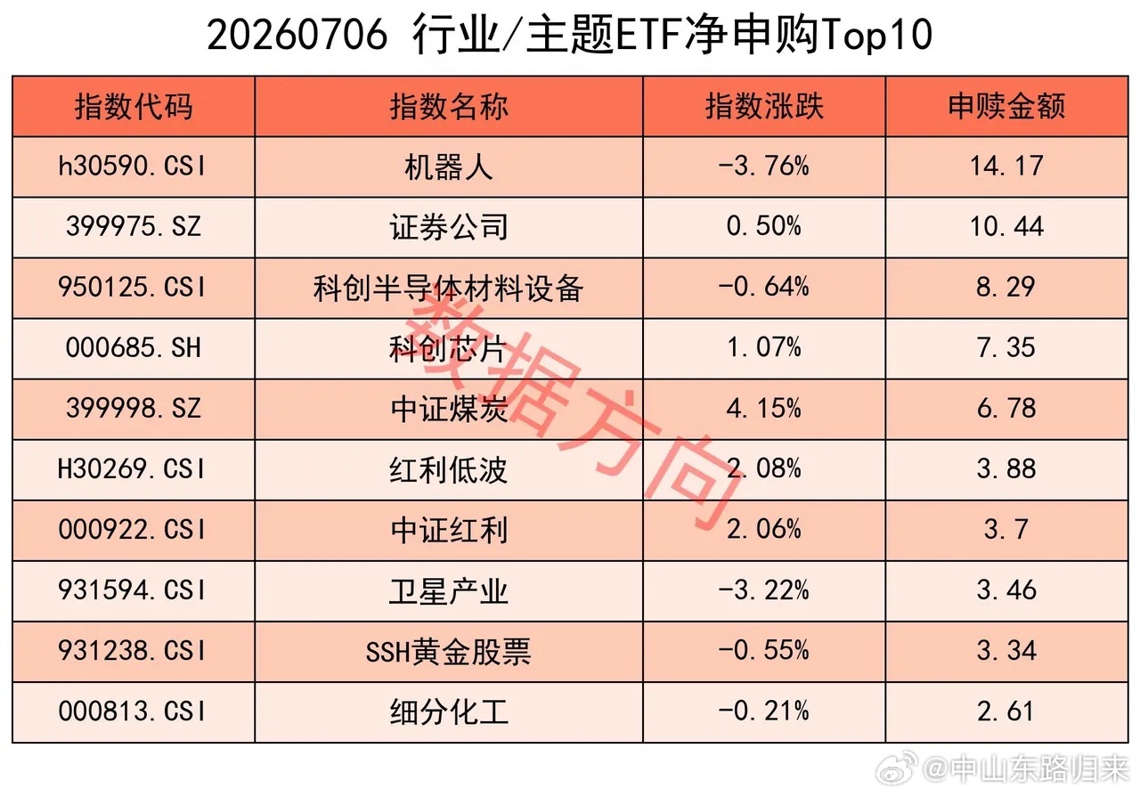华为Mate90系列有望搭载基于韬定律的新麒麟芯片，美股费城半导体指数昨晚大涨超