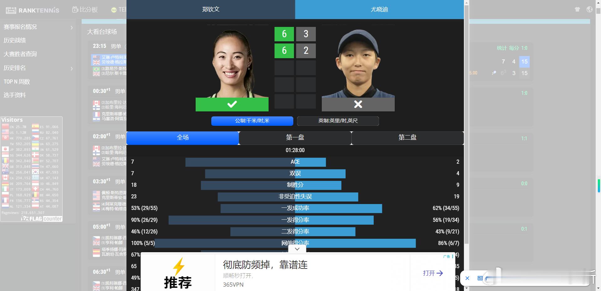 开心开心好久没解说文啦今天赢了美网2026 女单资格赛中国德比，郑钦文以6-3 