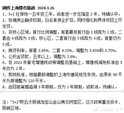 来个组合拳吧，别一项一项出了 ​​​