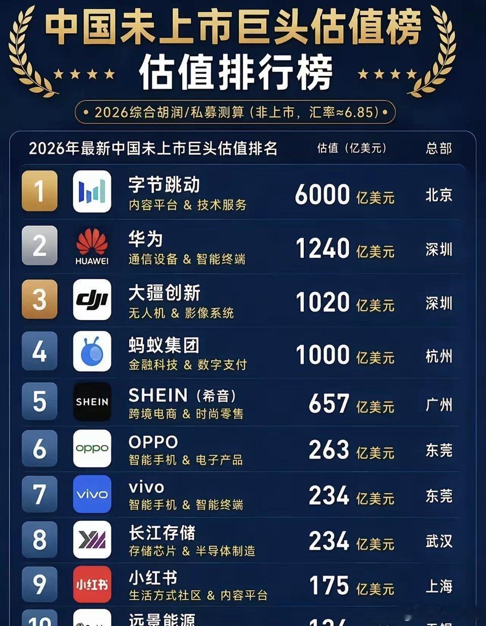 字节跳动没有上市吗？之前只知道华为没有上市，字节跳动也没有上市吗？有没有知道的朋