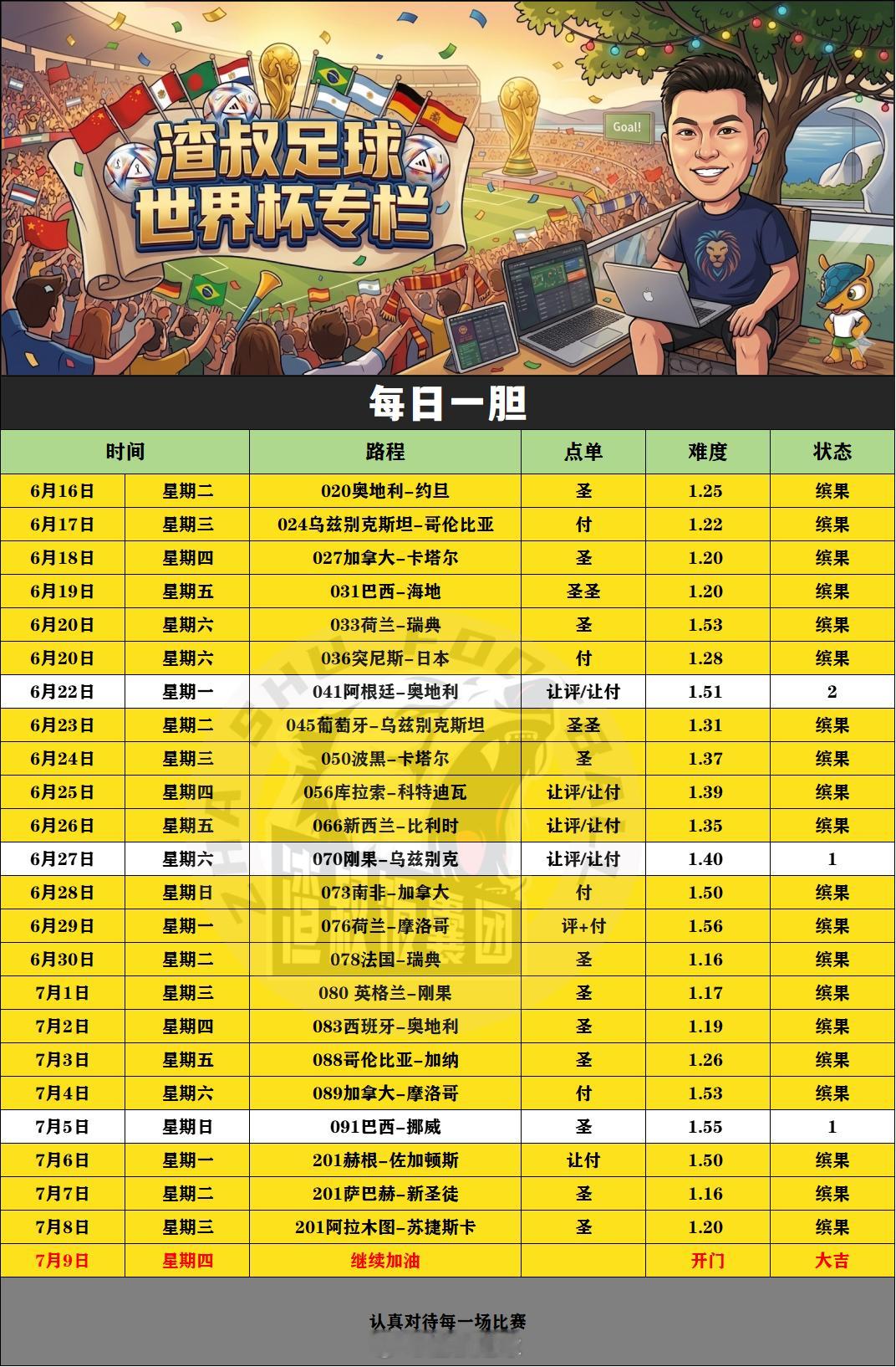 今天每日一胆，看好那一场？ 