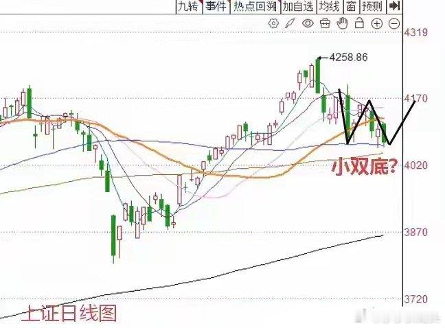 5月30日早评：下周一能够反弹吗？莎哥用2幅图给大家讲清楚！A股周五再次出现了大